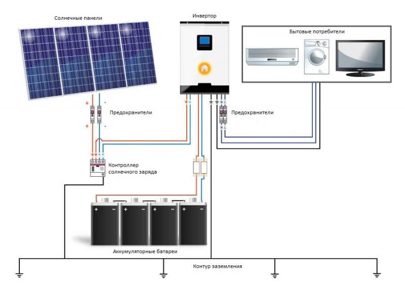 7. Выбор контроллера заряда солнечных батарей